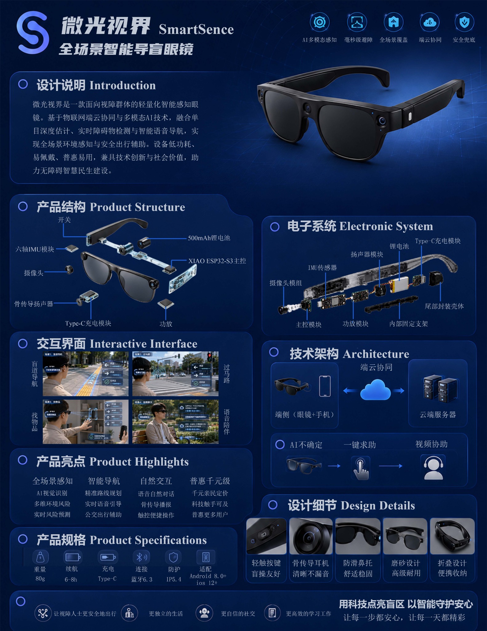 微光视界工业设计大赛完整参赛展图